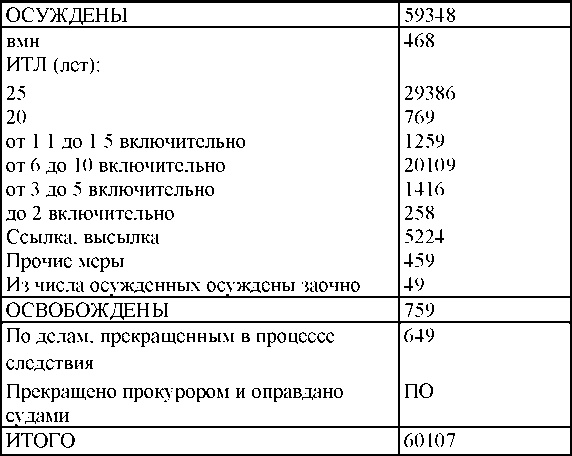 Право на репрессии Право на репрессии