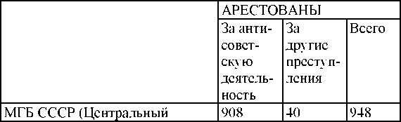 Право на репрессии Право на репрессии