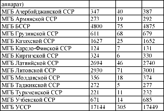 Право на репрессии Право на репрессии