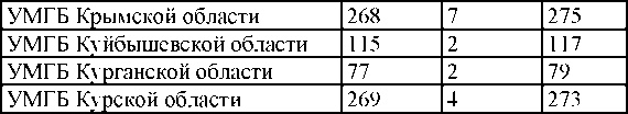 Право на репрессии Право на репрессии