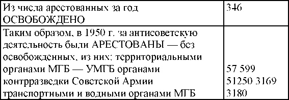 Право на репрессии Право на репрессии