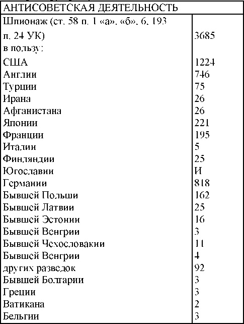 Право на репрессии Право на репрессии