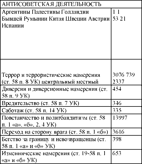Право на репрессии Право на репрессии