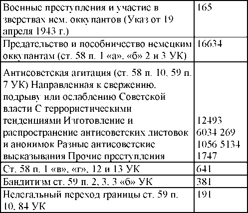 Право на репрессии Право на репрессии