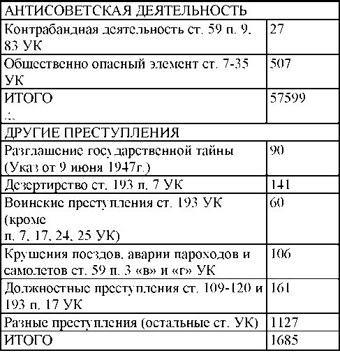 Право на репрессии Право на репрессии
