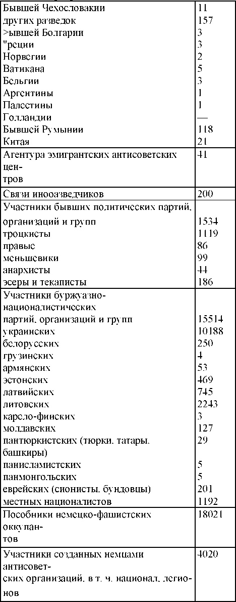 Право на репрессии Право на репрессии