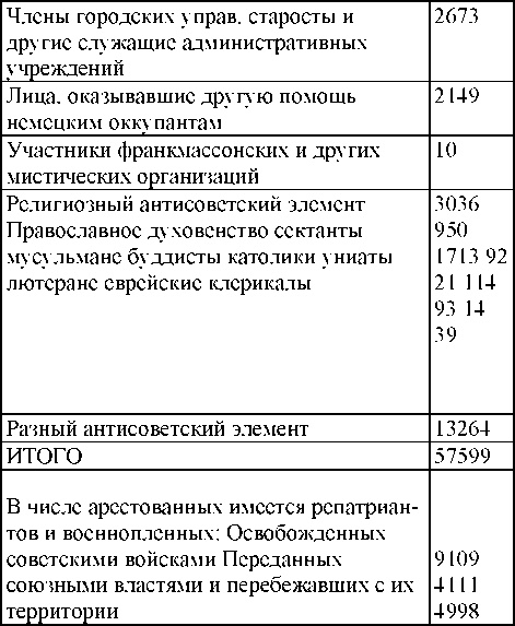 Право на репрессии Право на репрессии