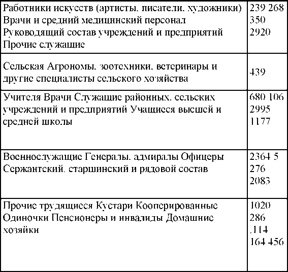 Право на репрессии Право на репрессии