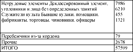 Право на репрессии Право на репрессии