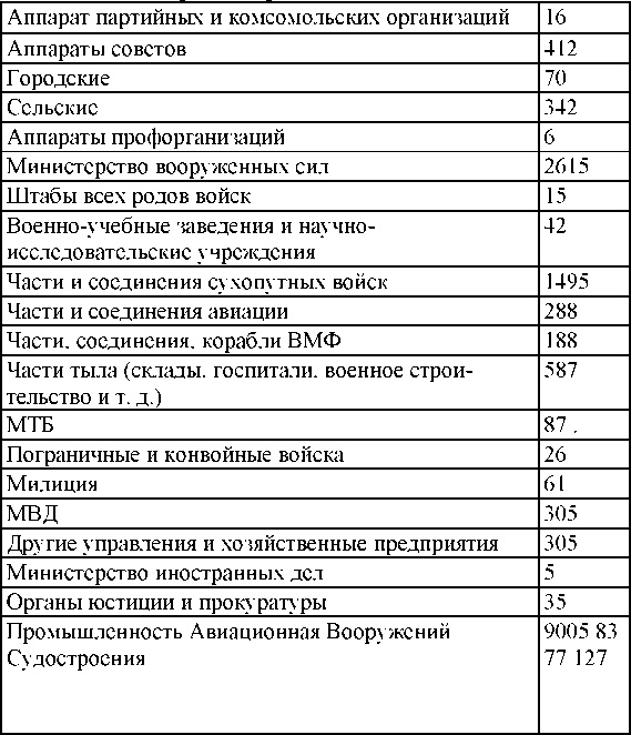 Право на репрессии Право на репрессии