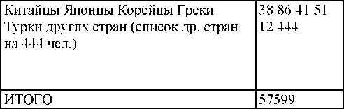 Право на репрессии Право на репрессии