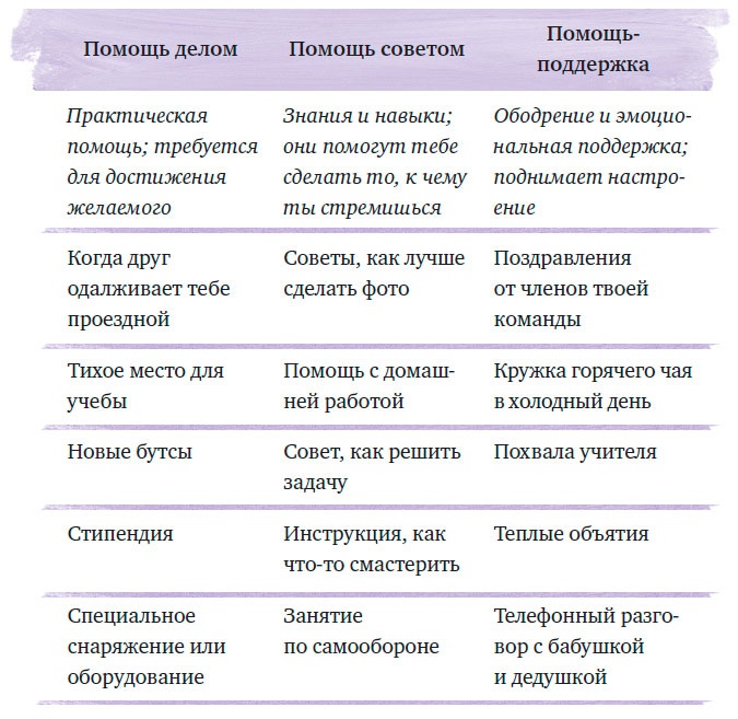 Чего ты по-настоящему хочешь? Как ставить цели и достигать их