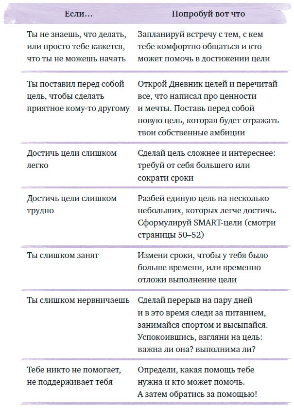 Чего ты по-настоящему хочешь? Как ставить цели и достигать их