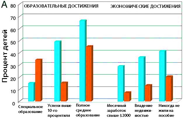 Что такое интеллект и как его развивать. Роль образования и традиций Что такое интеллект и как его развивать. Роль образования и традиций