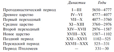 Египетские храмы. Жилища таинственных богов Египетские храмы. Жилища таинственных богов
