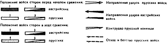 Войны и кампании Фридриха Великого Войны и кампании Фридриха Великого
