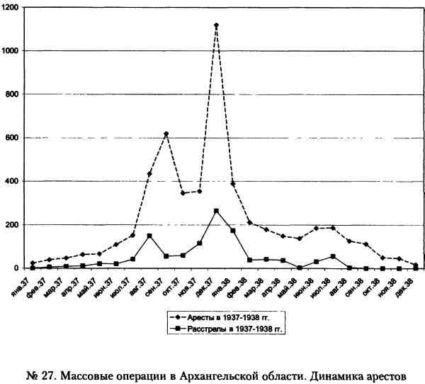 "Кровавый карлик" против Вождя народов. Заговор Ежова