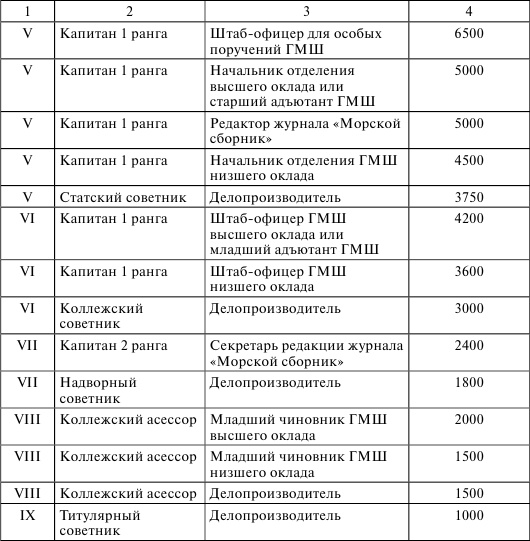 Флот, революция и власть в России. 1917-1921