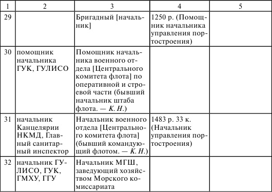 Флот, революция и власть в России. 1917-1921 Флот, революция и власть в России. 1917-1921