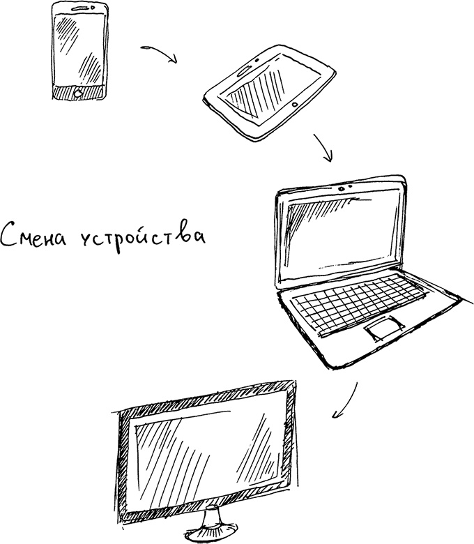 Инстаграм. Хочу likes и followers