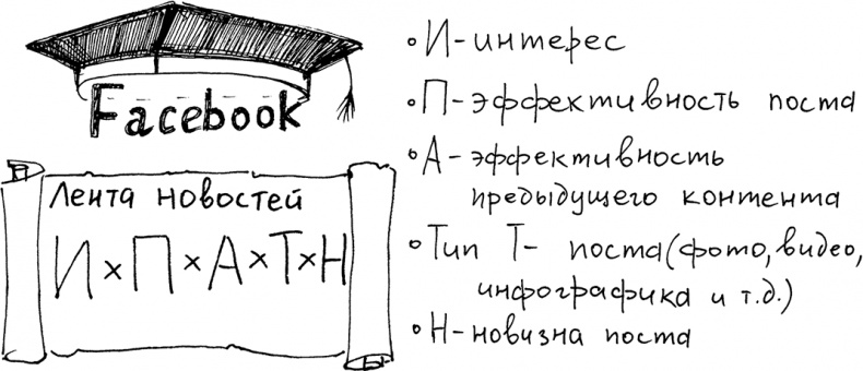 Инстаграм. Хочу likes и followers Инстаграм. Хочу likes и followers