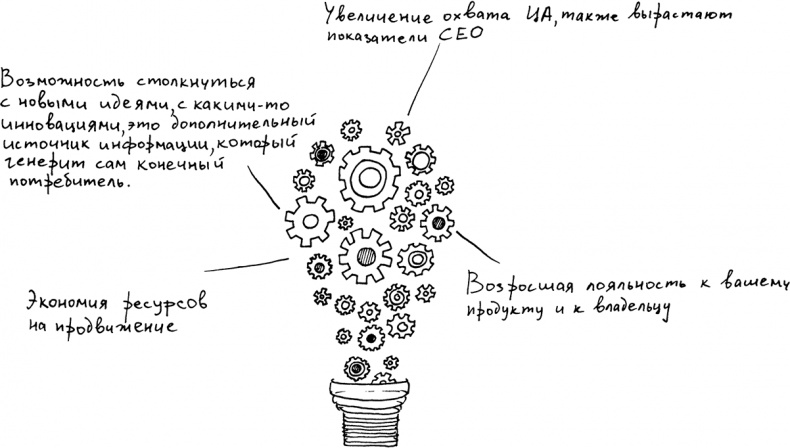 Инстаграм. Хочу likes и followers Инстаграм. Хочу likes и followers