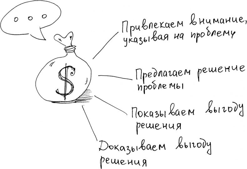 Инстаграм. Хочу likes и followers Инстаграм. Хочу likes и followers