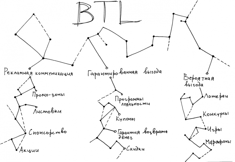 Инстаграм. Хочу likes и followers Инстаграм. Хочу likes и followers