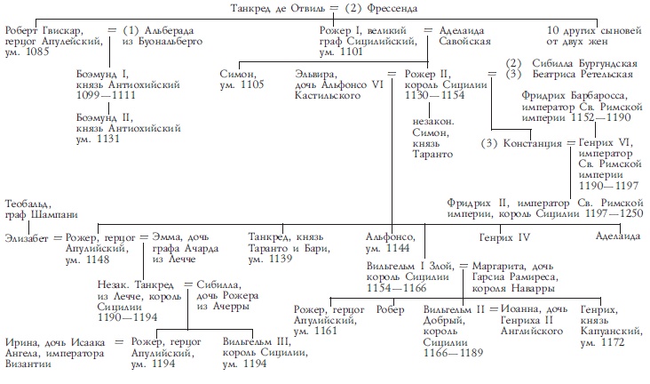 Расцвет и закат Сицилийского королевства. Нормандцы в Сицилии. 1130-1194 Расцвет и закат Сицилийского королевства. Нормандцы в Сицилии. 1130-1194