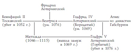 Нормандцы в Сицилии. Второе нормандское завоевание. 1016-1130 Нормандцы в Сицилии. Второе нормандское завоевание. 1016-1130
