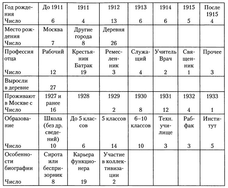Московское метро. От первых планов до великой стройки сталинизма (1897-1935) Московское метро. От первых планов до великой стройки сталинизма (1897-1935)