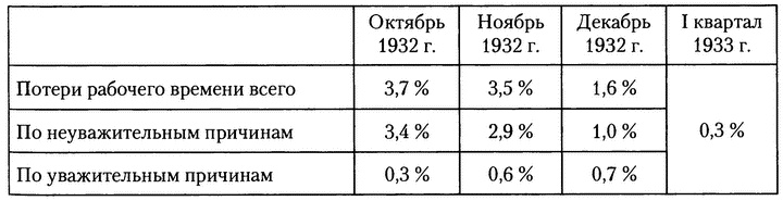 Московское метро. От первых планов до великой стройки сталинизма (1897-1935) Московское метро. От первых планов до великой стройки сталинизма (1897-1935)