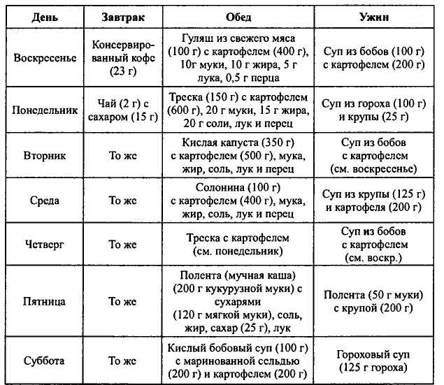 Неизвестные трагедии Первой мировой. Пленные. Дезертиры. Беженцы