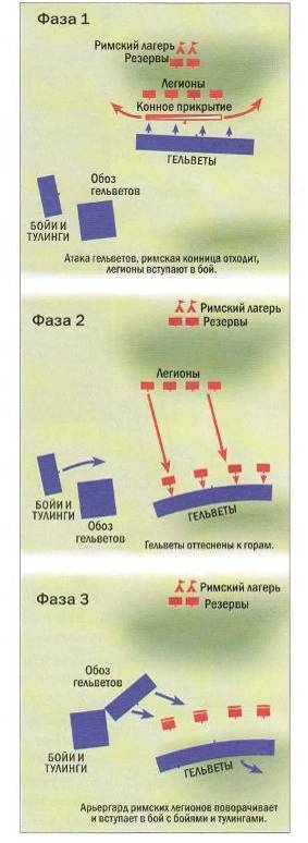 Рим и его враги. Карфагеняне, греки и варвары Рим и его враги. Карфагеняне, греки и варвары