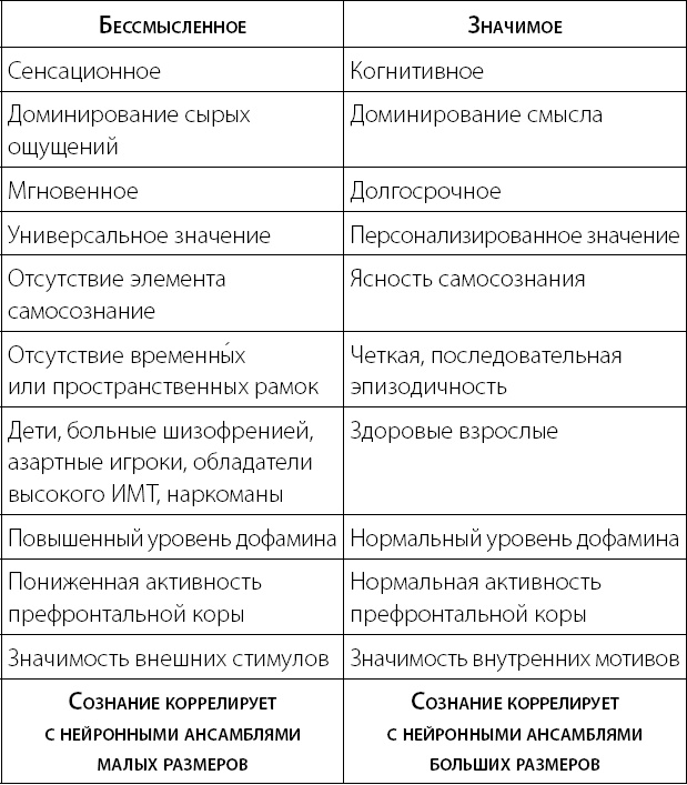 Один день из жизни мозга. Нейробиология сознания от рассвета до заката Один день из жизни мозга. Нейробиология сознания от рассвета до заката