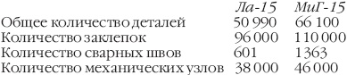 Реактивный прорыв Сталина Реактивный прорыв Сталина