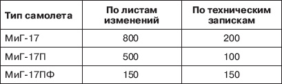 Реактивный прорыв Сталина Реактивный прорыв Сталина