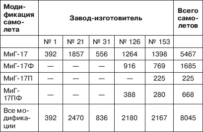 Реактивный прорыв Сталина Реактивный прорыв Сталина