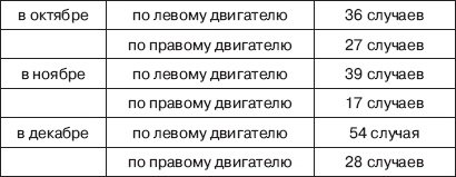 Реактивный прорыв Сталина Реактивный прорыв Сталина