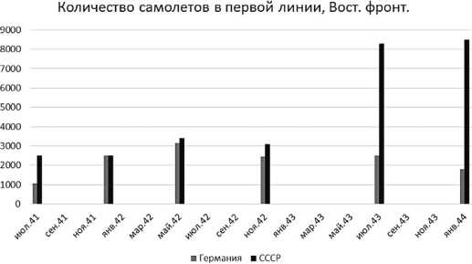 Поражения, которых могло не быть. Эпоха мировых войн