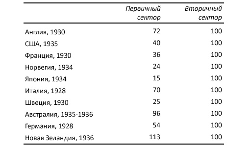 Как богатые страны стали богатыми, и почему бедные страны остаются бедными Как богатые страны стали богатыми, и почему бедные страны остаются бедными