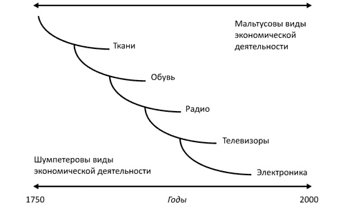 Как богатые страны стали богатыми, и почему бедные страны остаются бедными Как богатые страны стали богатыми, и почему бедные страны остаются бедными