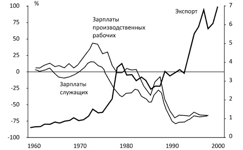 Как богатые страны стали богатыми, и почему бедные страны остаются бедными Как богатые страны стали богатыми, и почему бедные страны остаются бедными
