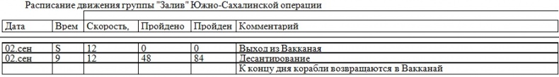 Война на пороге. Гильбертова пустыня