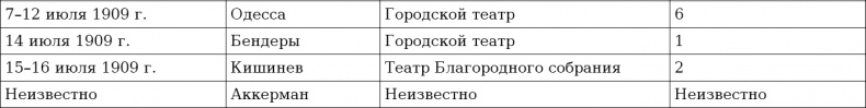 Реформатор после реформ. С. Ю. Витте и российское общество. 1906-1915 годы