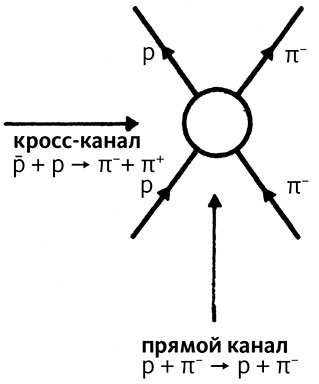 Дао физики. Исследование параллелей между современной физикой и восточной философией Дао физики. Исследование параллелей между современной физикой и восточной философией