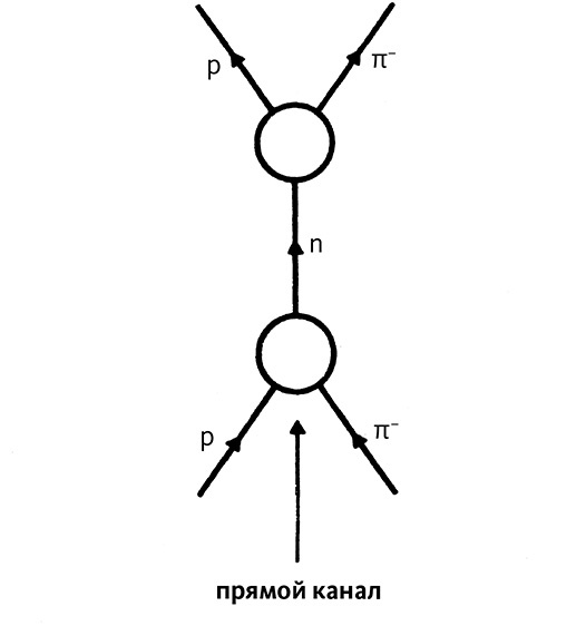 Дао физики. Исследование параллелей между современной физикой и восточной философией Дао физики. Исследование параллелей между современной физикой и восточной философией