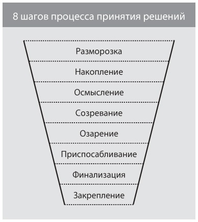 Совещания по Адизесу. Практическое руководство
