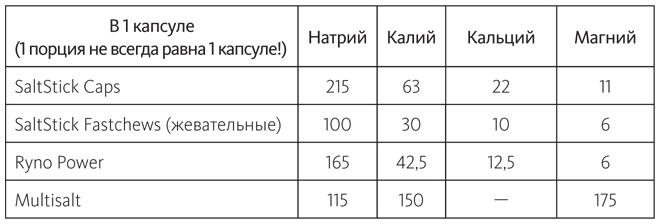 Заряжен на 100%. Энергия. Здоровье. Спорт Заряжен на 100%. Энергия. Здоровье. Спорт