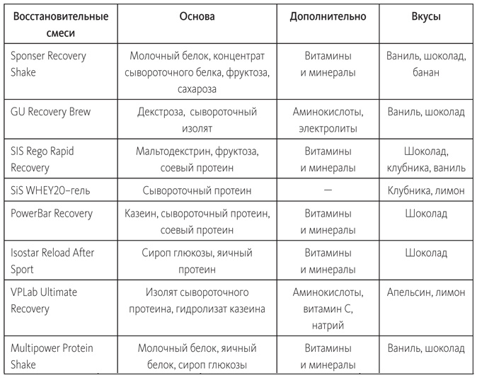 Заряжен на 100%. Энергия. Здоровье. Спорт Заряжен на 100%. Энергия. Здоровье. Спорт